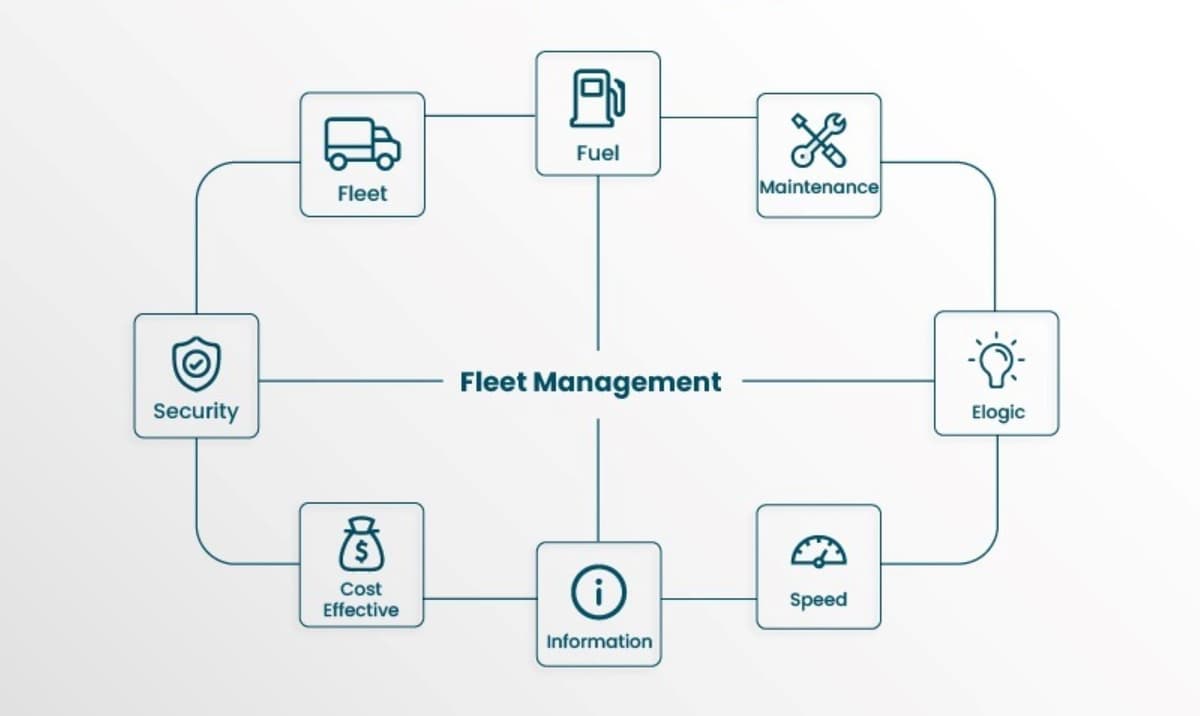 Business people discussing growth strategy
