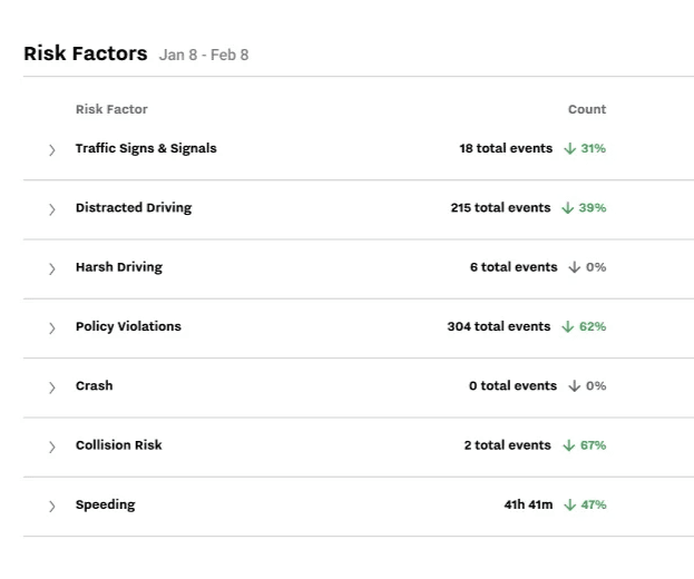 Optimized Performance